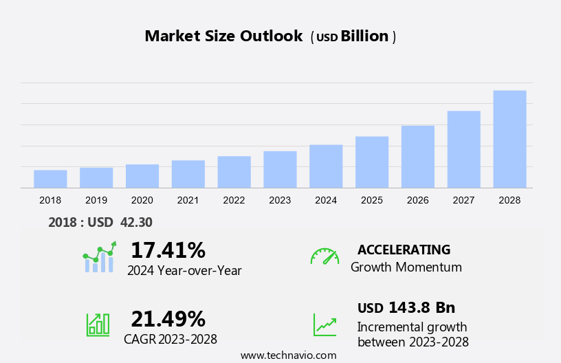 Smart Education Market in US Size