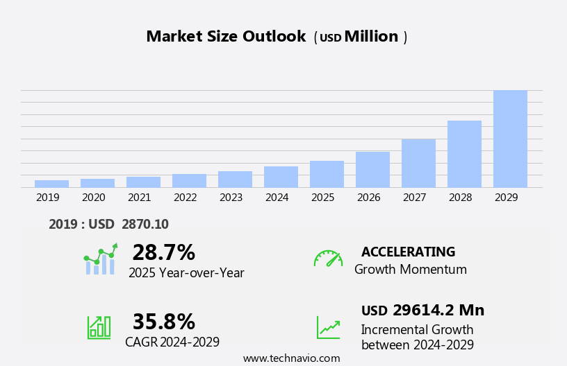 Audiobooks Market Size