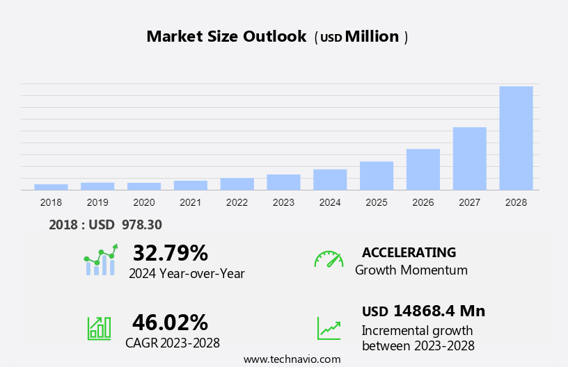 Screenless Display Market Size
