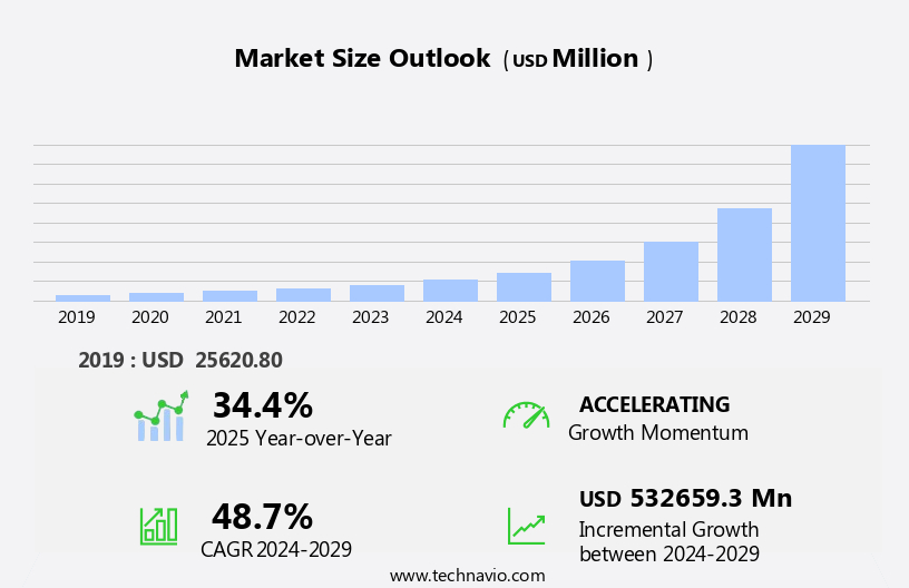 True Wireless Stereo (TWS) Earbuds Market Size
