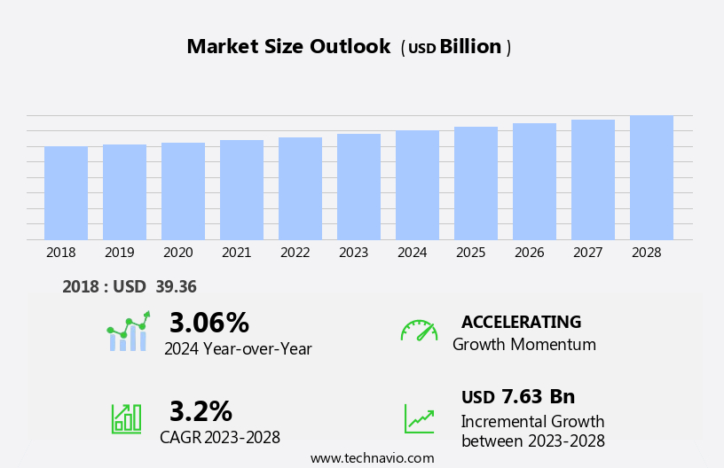Antibacterial Drugs Market Size