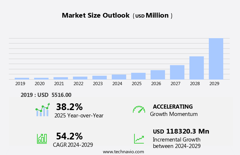 Augmented Reality (AR) Gaming Market Size