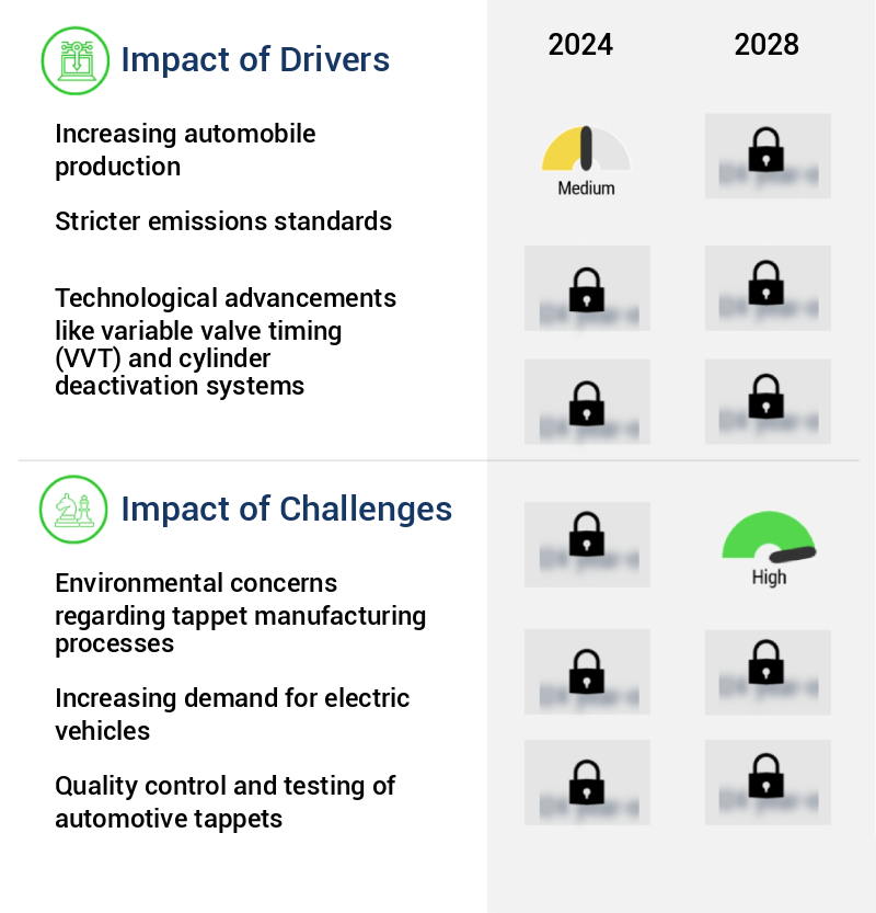 Automotive Tappets Market Size