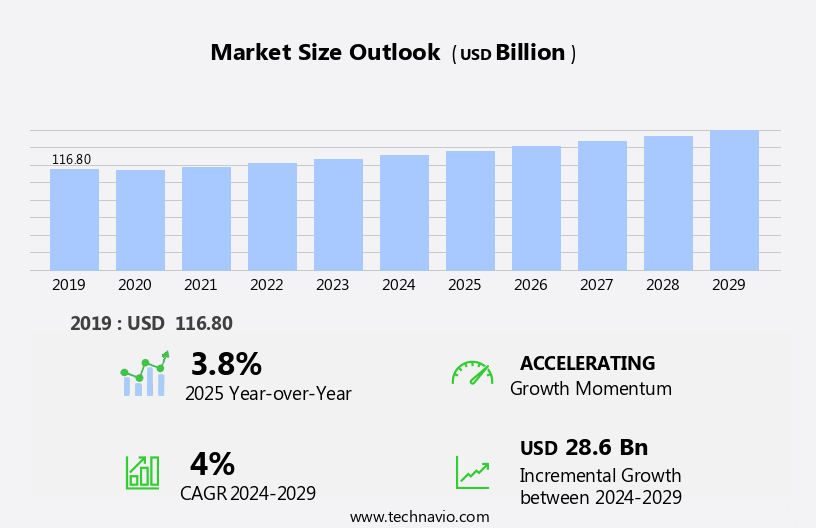 Polypropylene Market Size