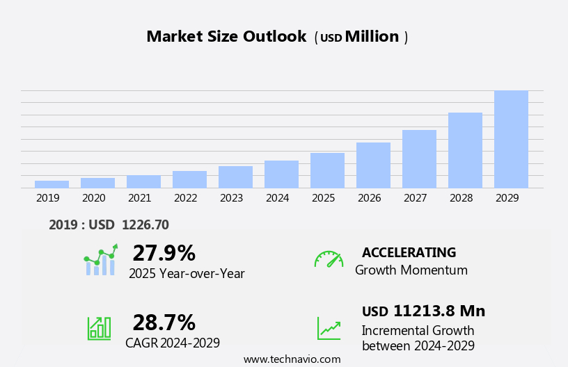Cannabis Packaging Market Size