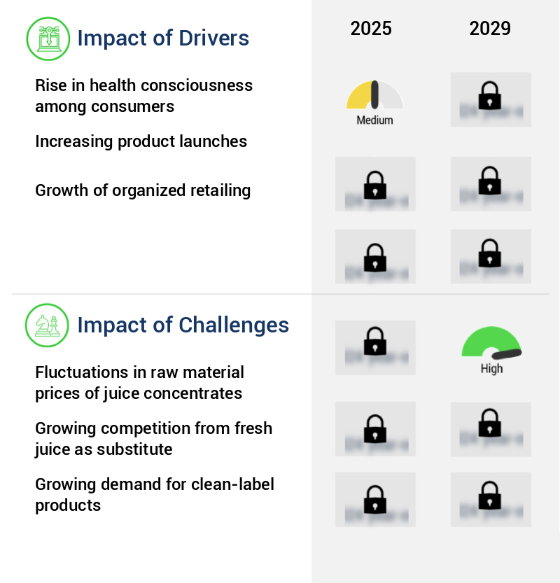 Juice Concentrate Market Size