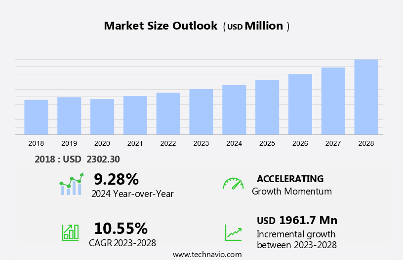 Energy Management In Railways Market Size