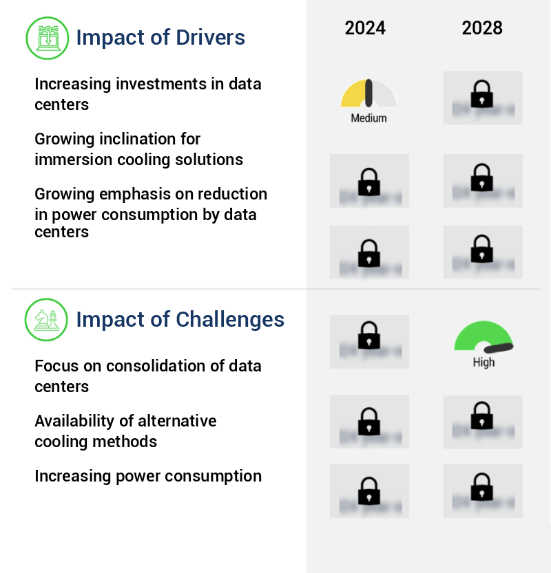 Data Center Cooling Solutions Market in EMEA Size