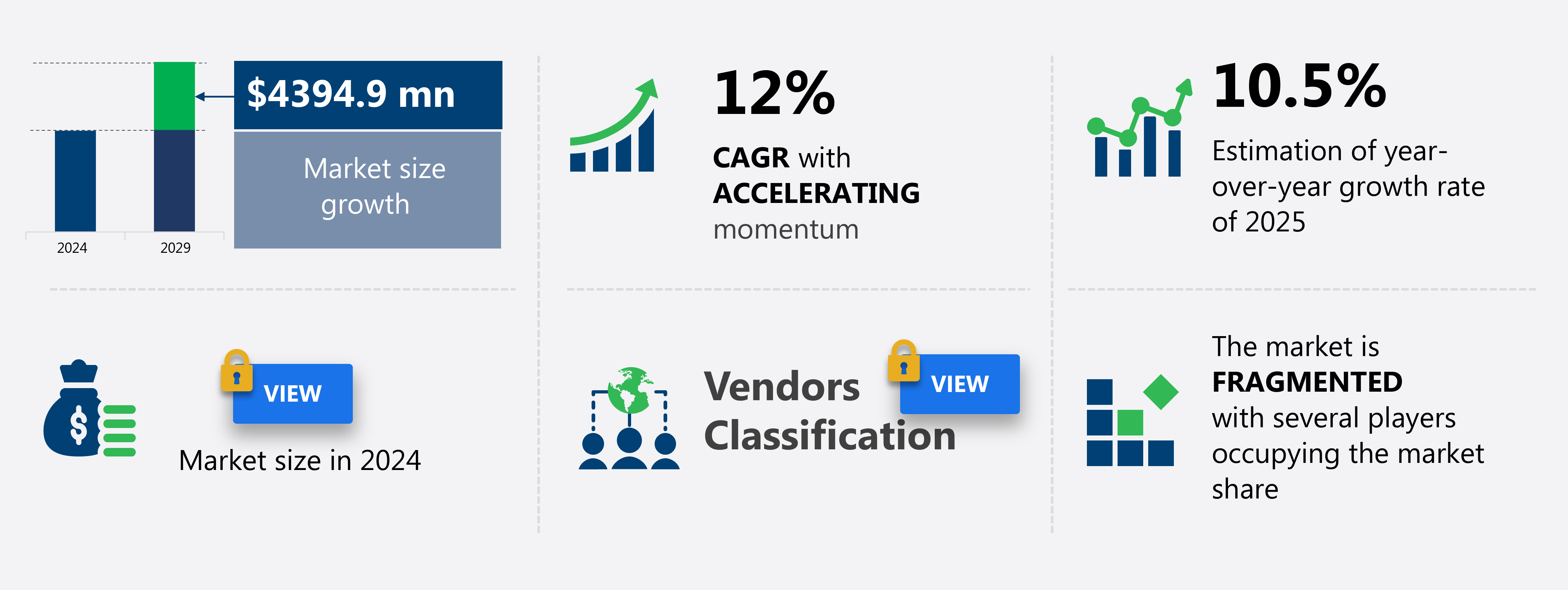ERP Market in China Size