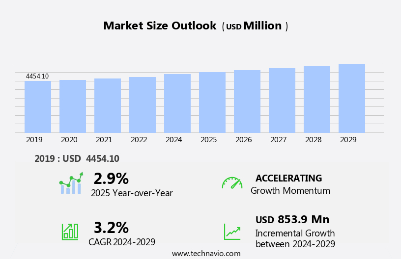 Bearings Market in India Size