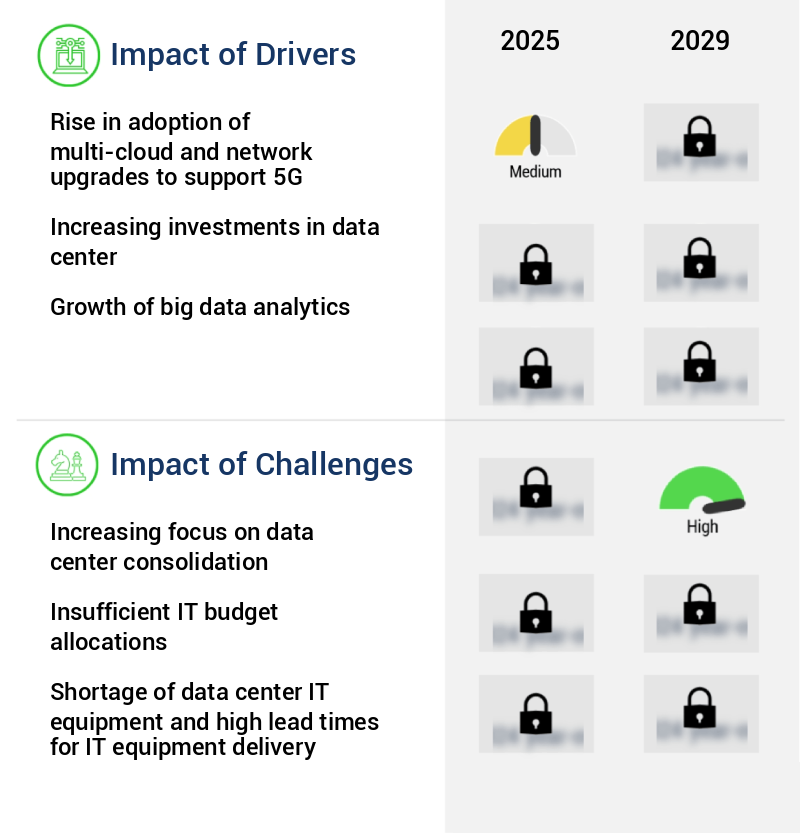 Data Center IT Equipment Market Size