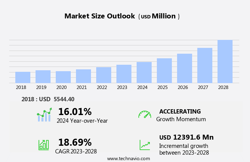 Very Small Aperture Terminal Market Size