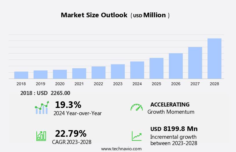 Cellular M2M Connections Market in US Size