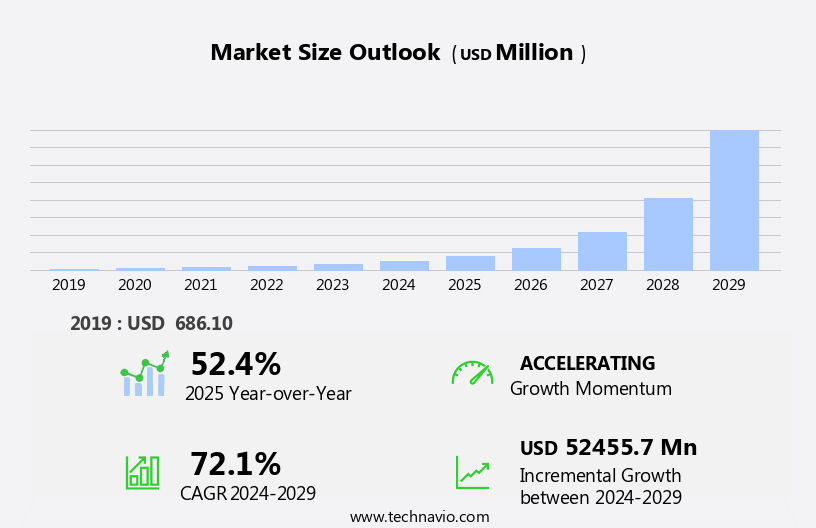 Precision Fermentation Market Size
