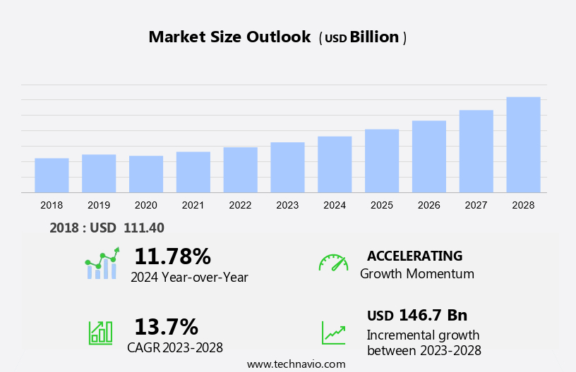 Processed Meat Market in APAC Size