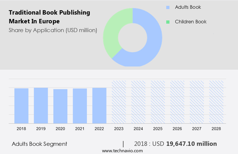 Traditional Book Publishing Market in Europe Size