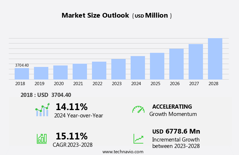 Patient Engagement Solutions Market in US Size