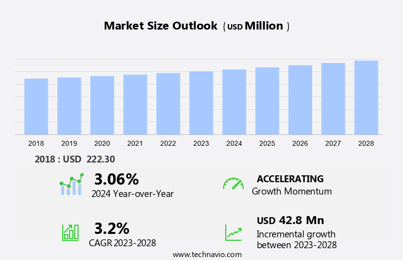 Cornmeal Market in US Size