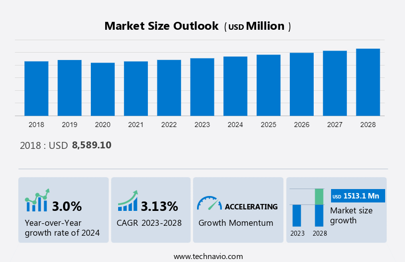 Generator For Nuclear Power Market Size