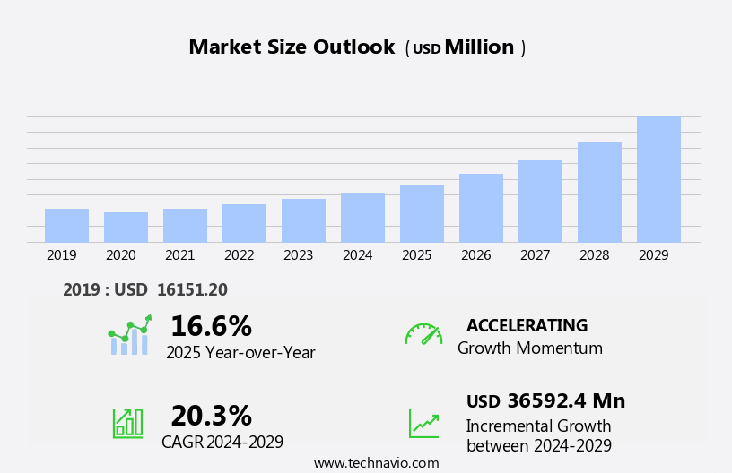Cash Management System Market Size