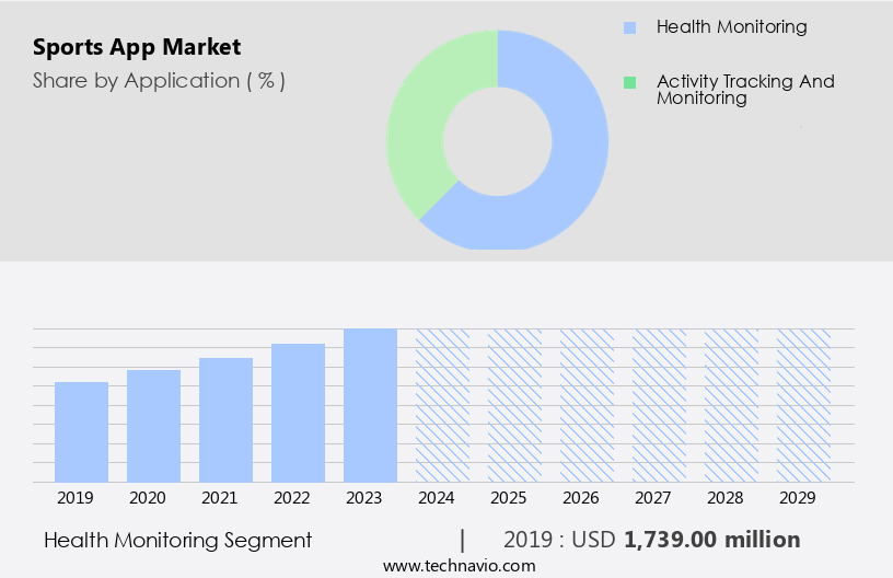 Sports App Market Size