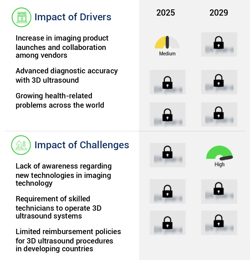 3D Ultrasound Market Size