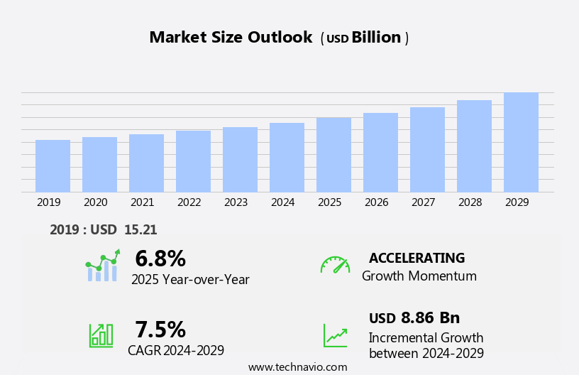 Concierge Medicine Market Size