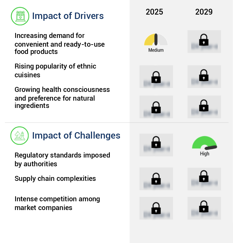 Bouillon Market Size