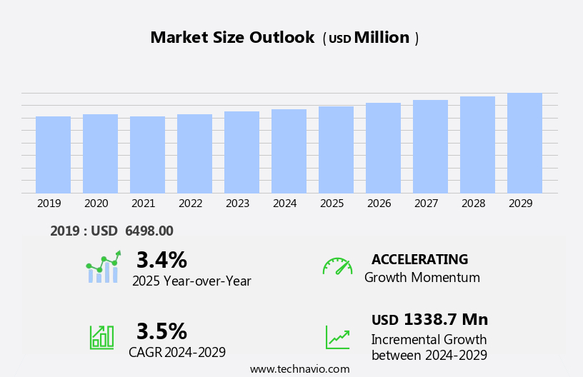 Gastroparesis Drugs Market Size