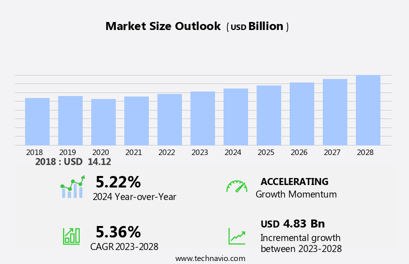 Thermal Barrier Coatings Market Size