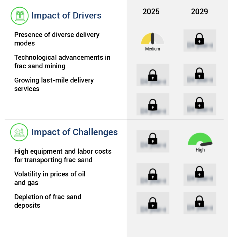 Frac Sand Logistics Market Size