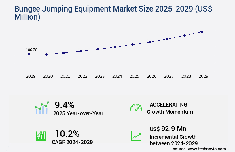 Bungee Jumping Equipment Market Size