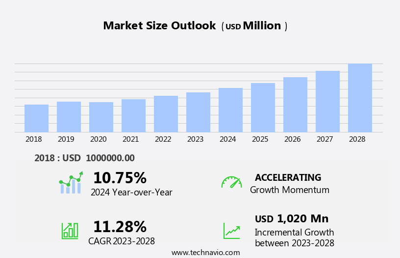 Formula Milk Dispenser Machines Market Size