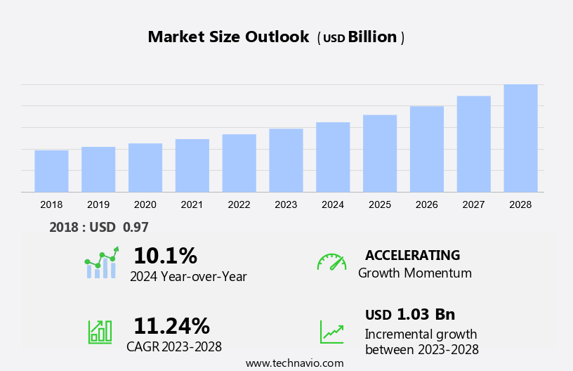 Content Protection Market Size