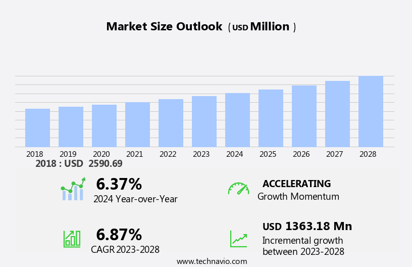 Ultrasonic Flowmeter Market Size