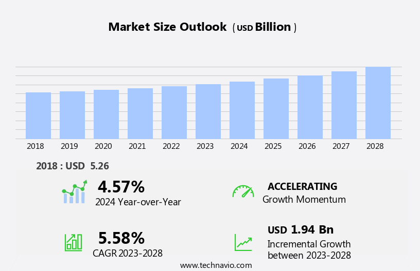 Liver Cirrhosis Therapeutics Market Size