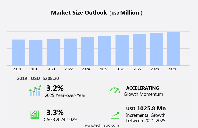 Commercial Aircraft Market in Singapore Size