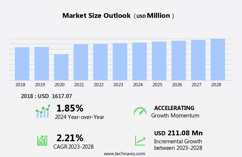 Tennis Equipment Market Size