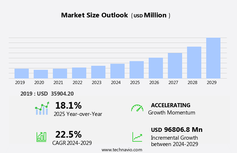 Outsourced Software Testing Market Size
