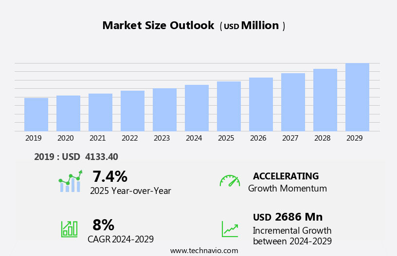 Software Localization Market Size