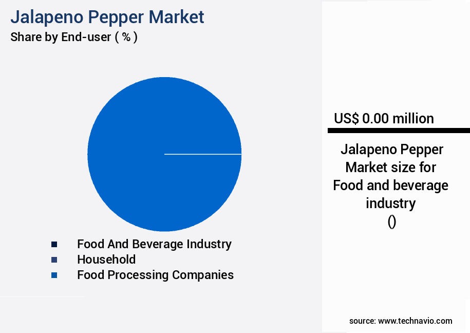 Jalapeno Pepper Market Size