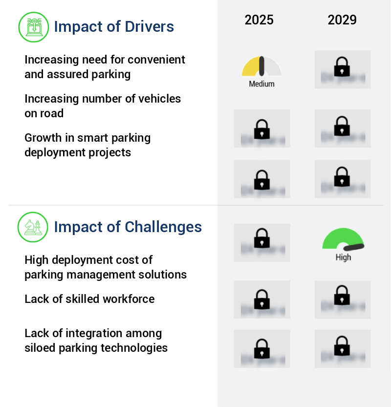 Parking Management Market Size