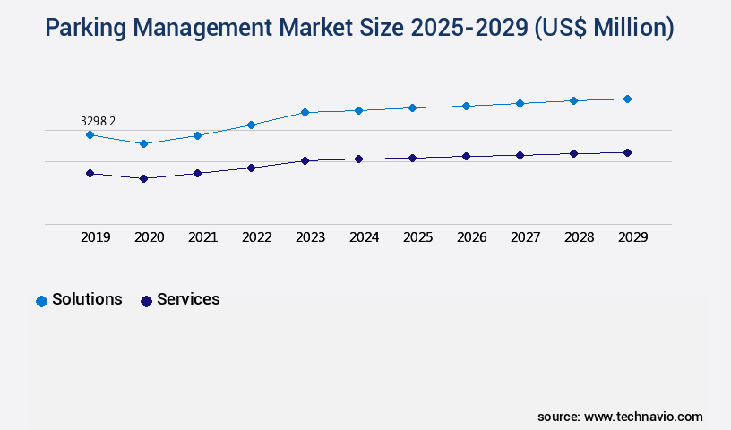 Parking Management Market Size