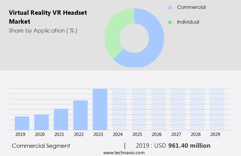 Virtual Reality VR Headset Market Size