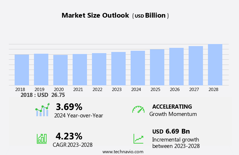 Axial Flow Pump Market Size