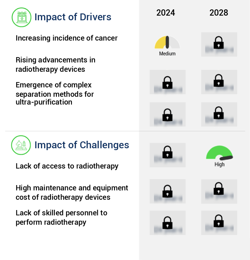 Radiotherapy Devices Market Size