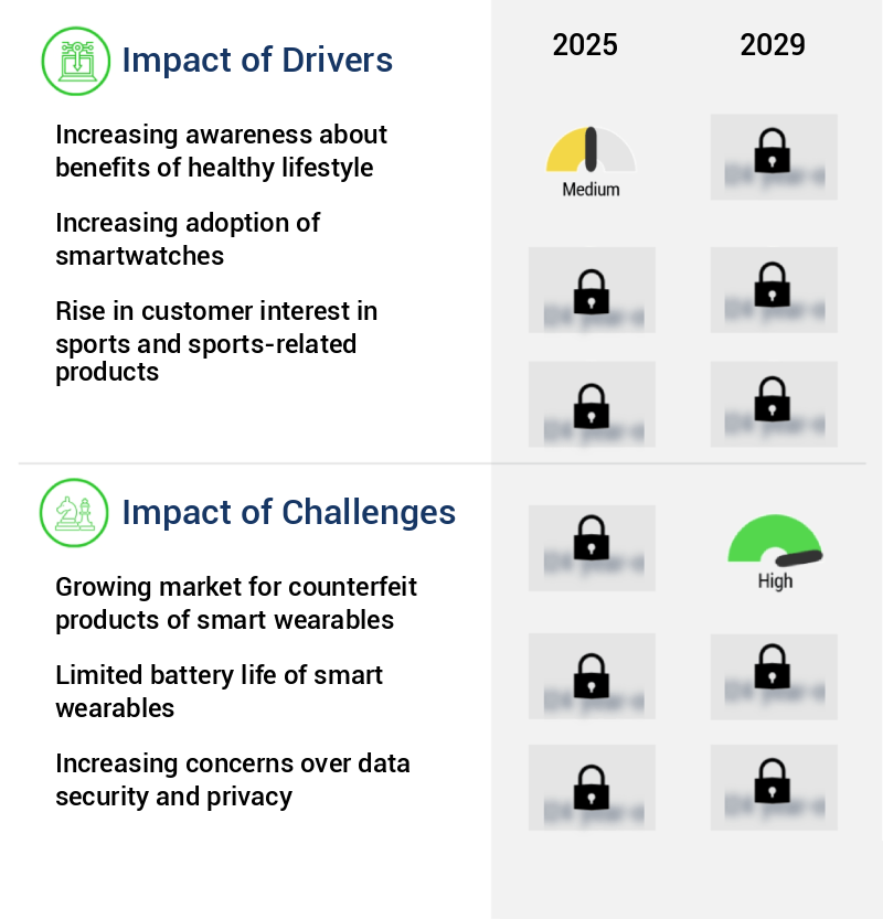 Smart Wearable Fitness And Sports Devices And Services Market Size