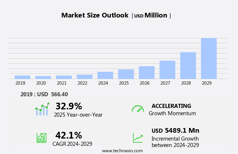 Multifactor Authentication Market in South Korea Size