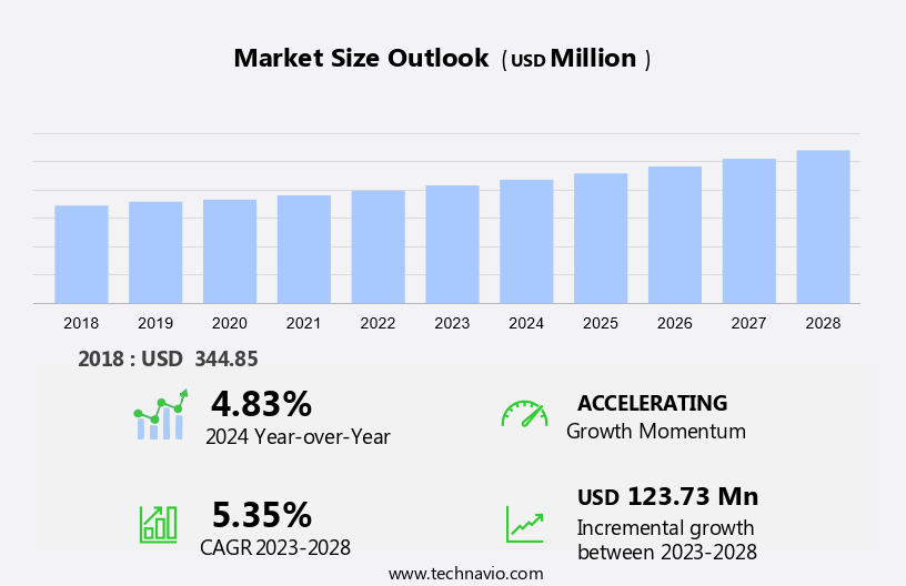Mobile Vocal Booths Market Size