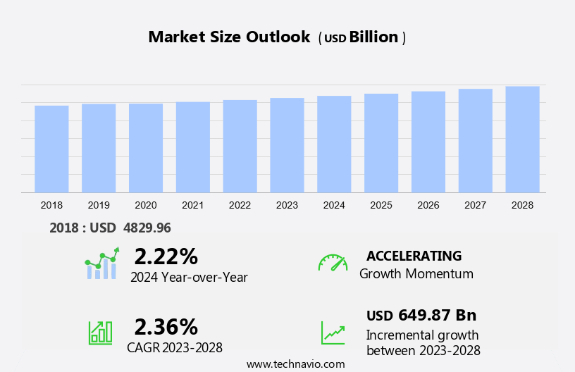 Credit Intermediation Market Size